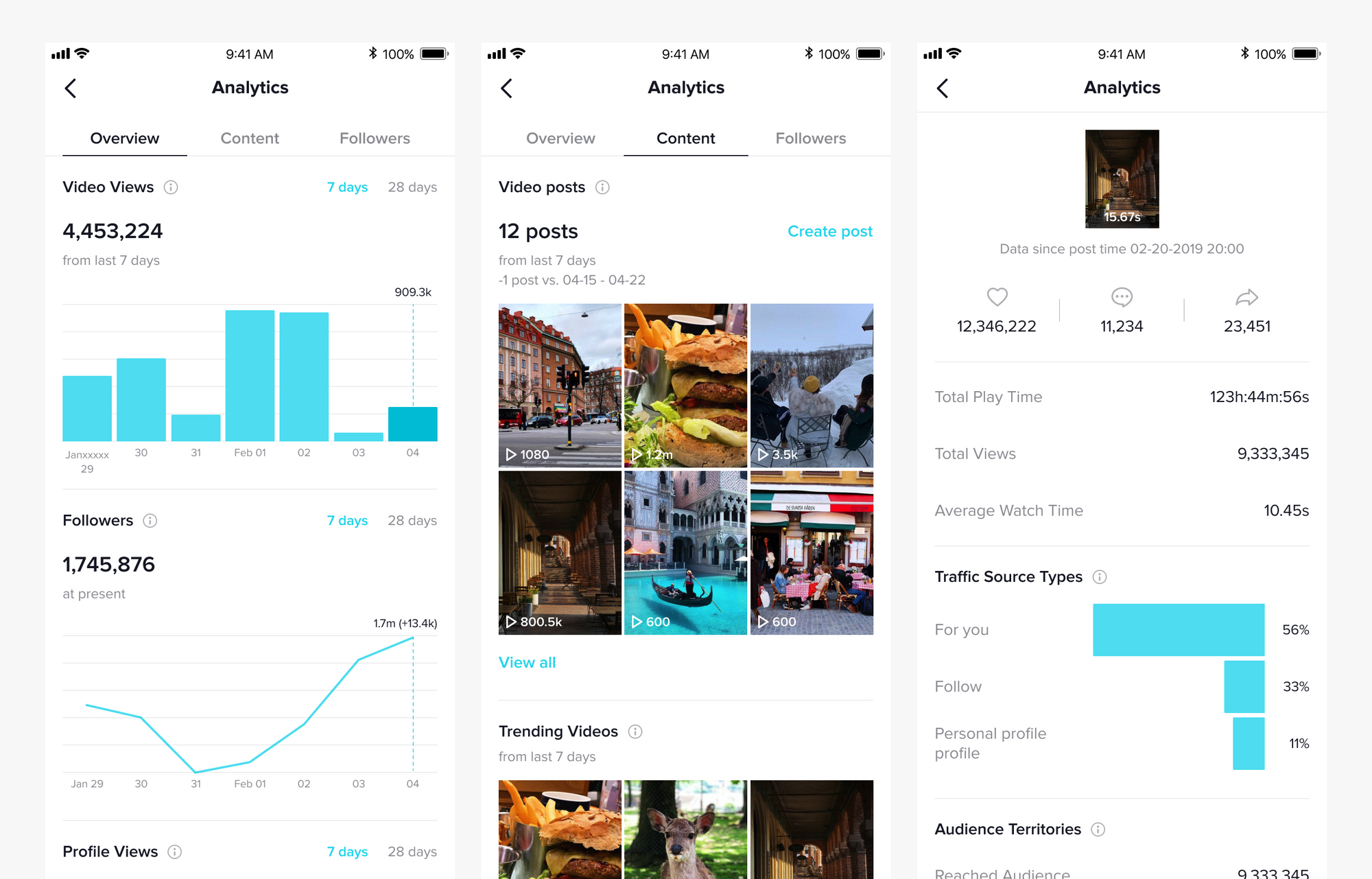 Le tableau de bord d'analyse TikTok sur mobile