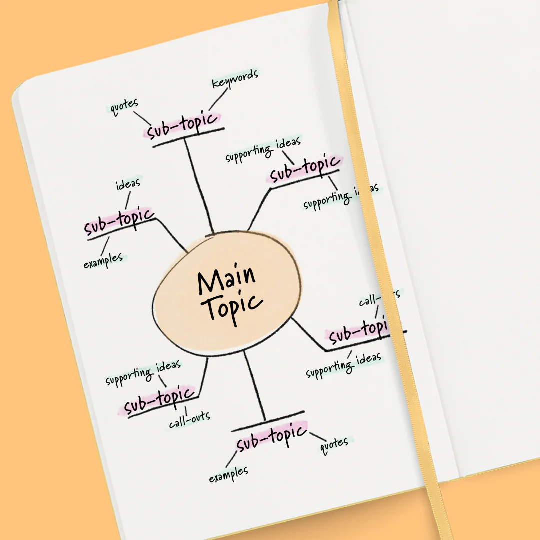 Disegnare mappe mentali su carta