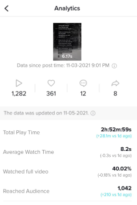 Vues vidéo et temps de visionnage - une mesure importante dans l'analyse TikTok