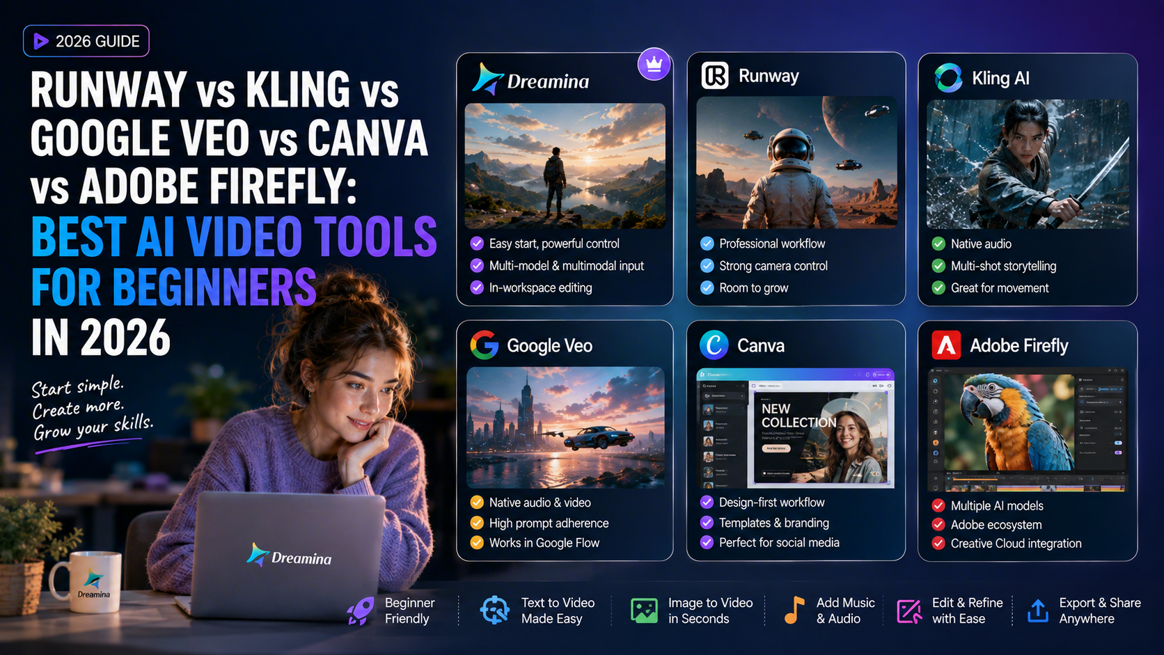 Runway vs Kling vs Google Veo vs Canva vs Adobe Firefly: 6 Beginner-Friendly AI Video Generators for 2026