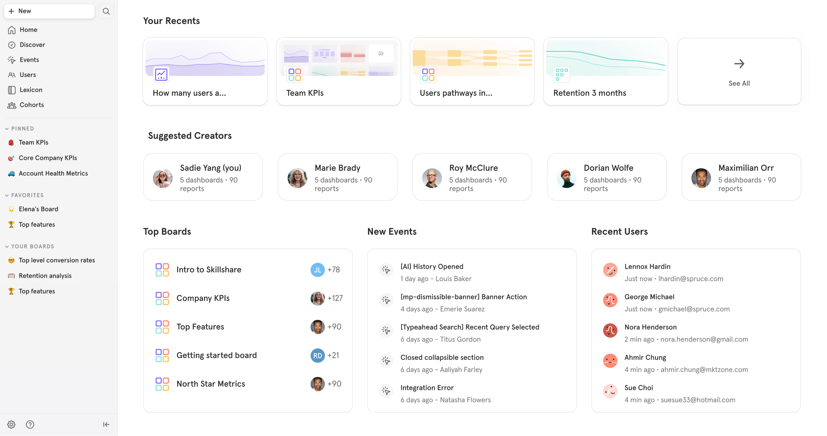 Mixpanel analytics dashboard