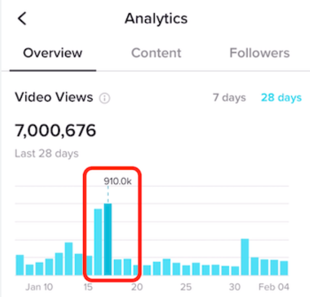 ตัวชี้วัด TikTok-จำนวนการดูวิดีโอทั้งหมด