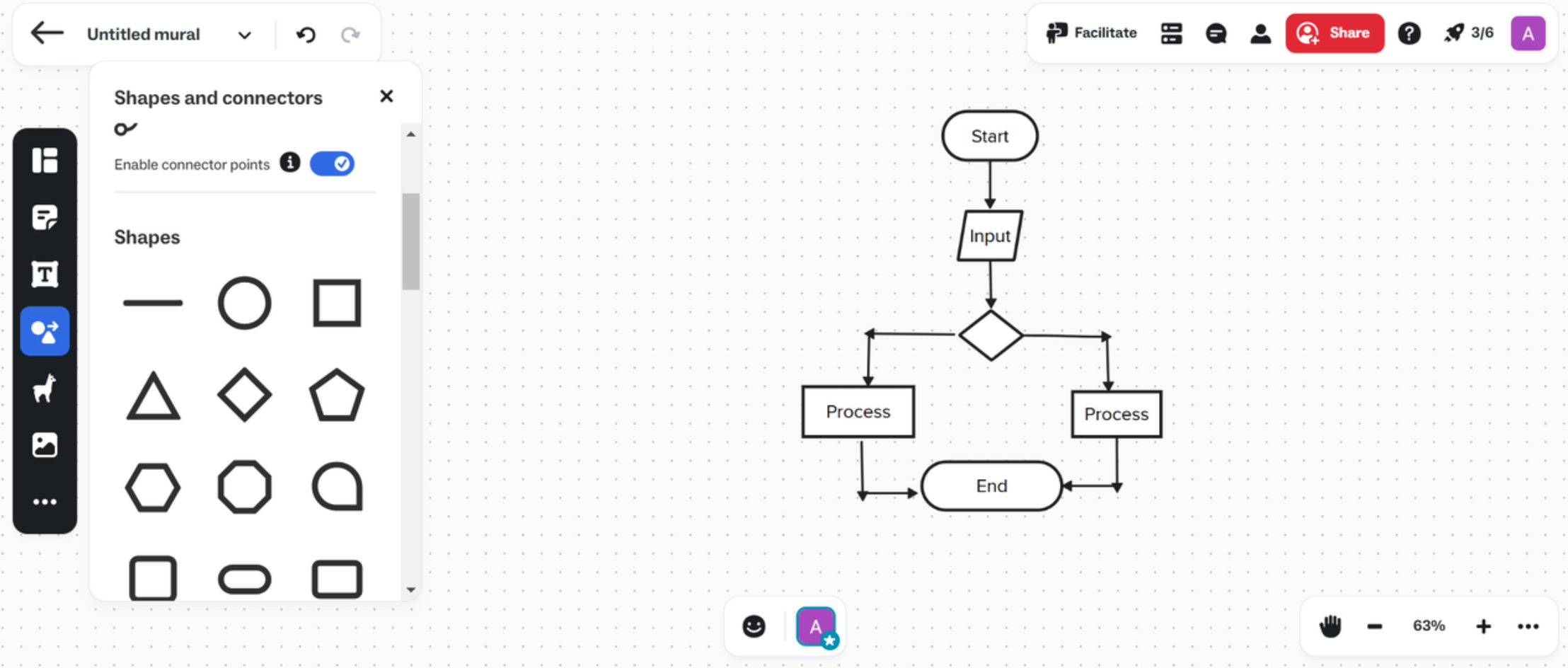 flowchart maker for free