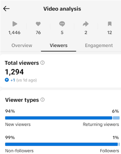 Sources de trafic dans l'outil d'analyse vidéo TikTok en ligne