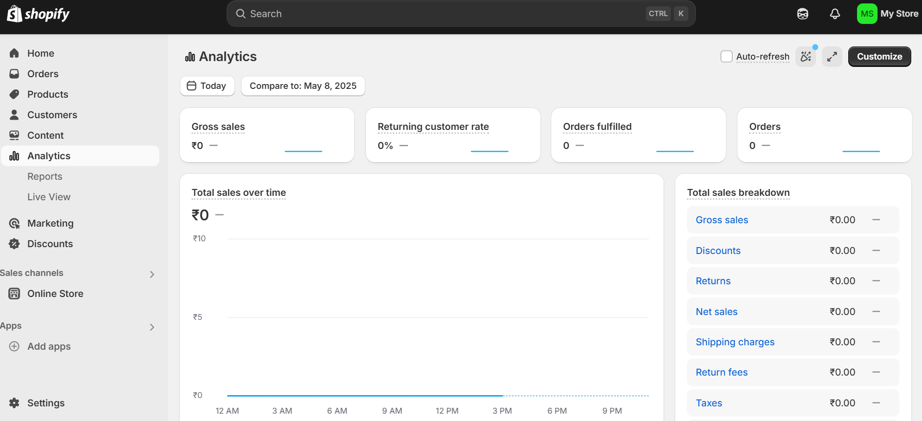 Shopify analytics dashboard