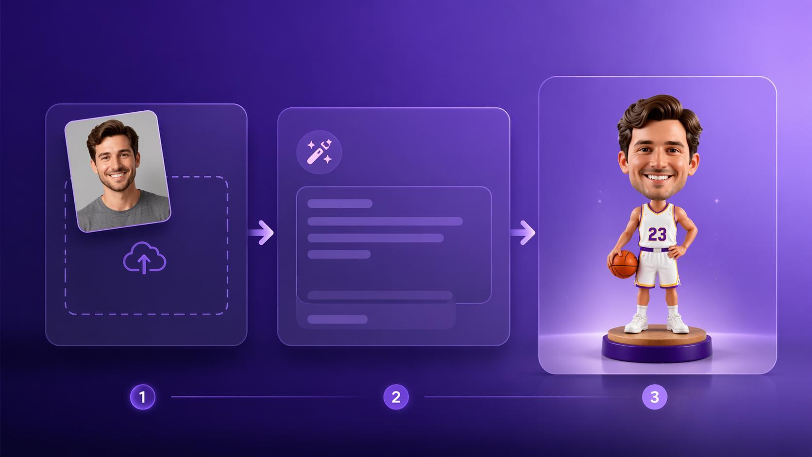 Dreamina prompt-to-image workflow for sports bobblehead generation