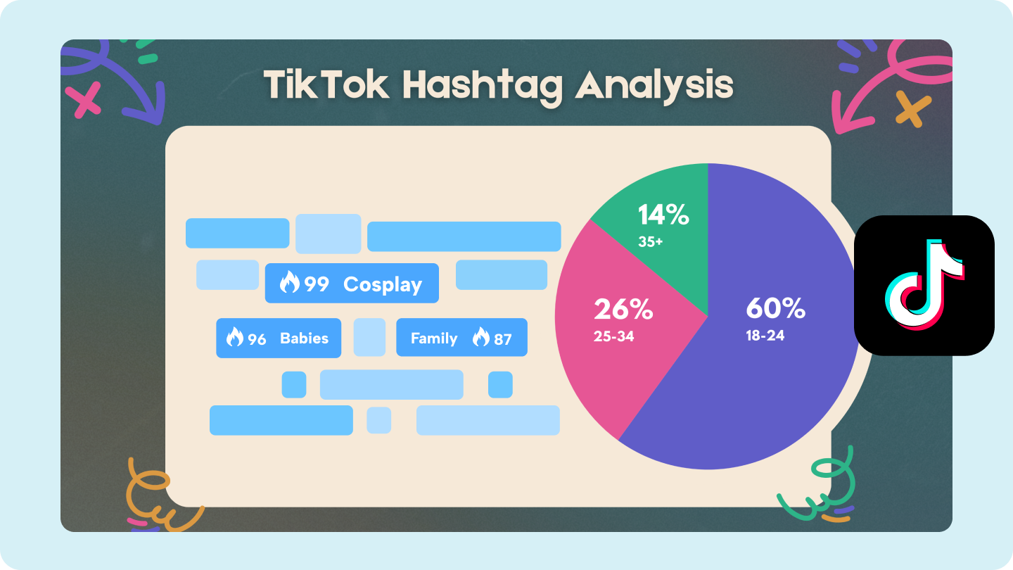 Analyse du hashtag tiktok
