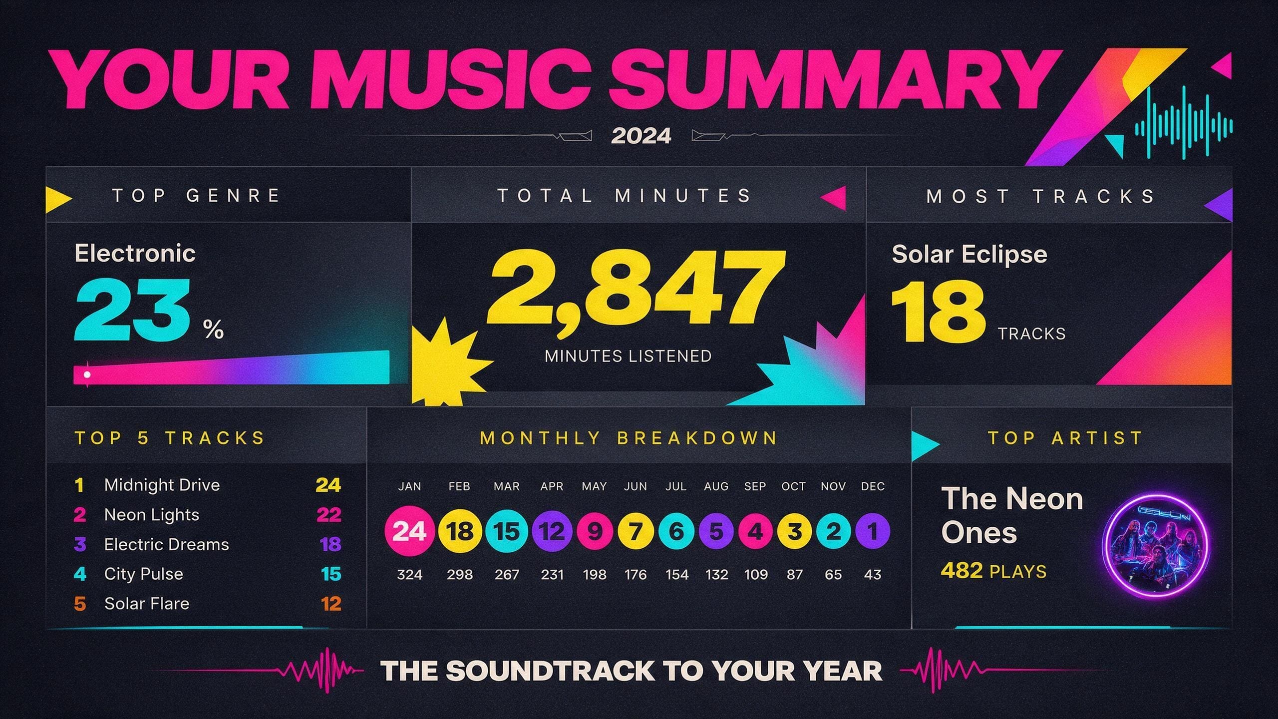 Trình tạo mẫu gói Spotify trực tuyến từ lời nhắc