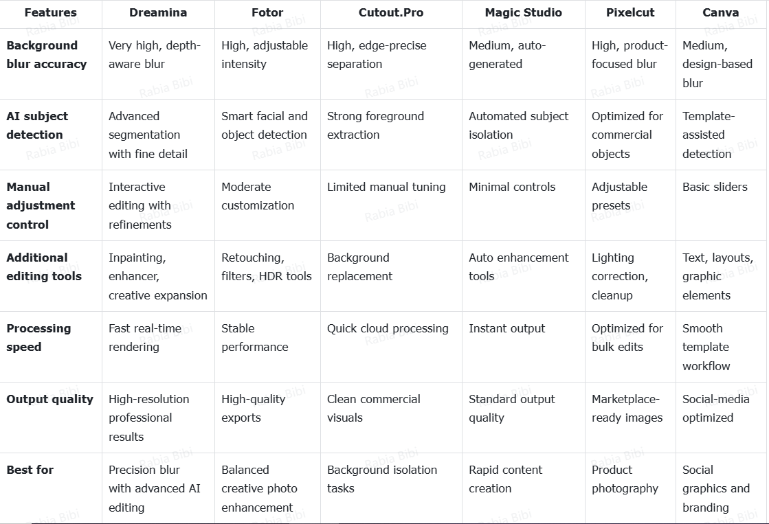 Comparison of the top 6 tools
