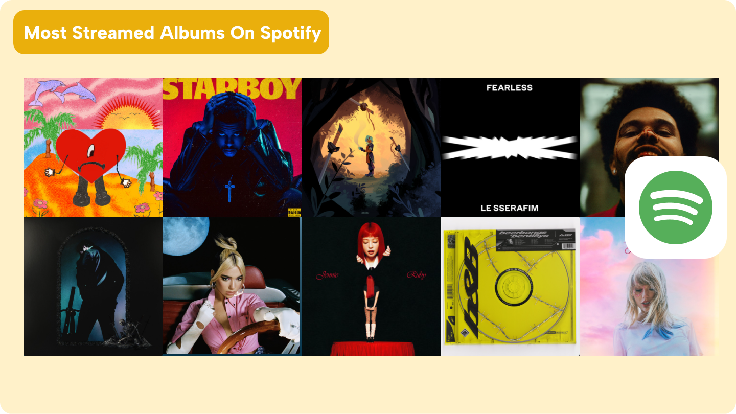 найпопулярніший альбом на spotify