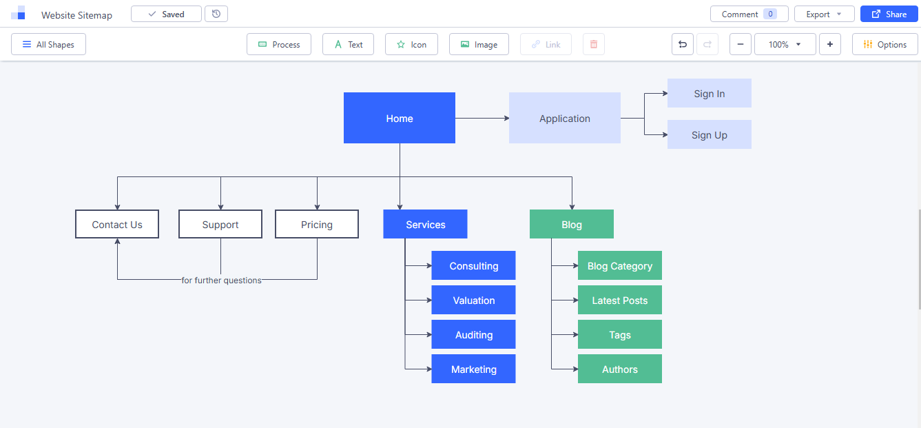 free online flowchart builder