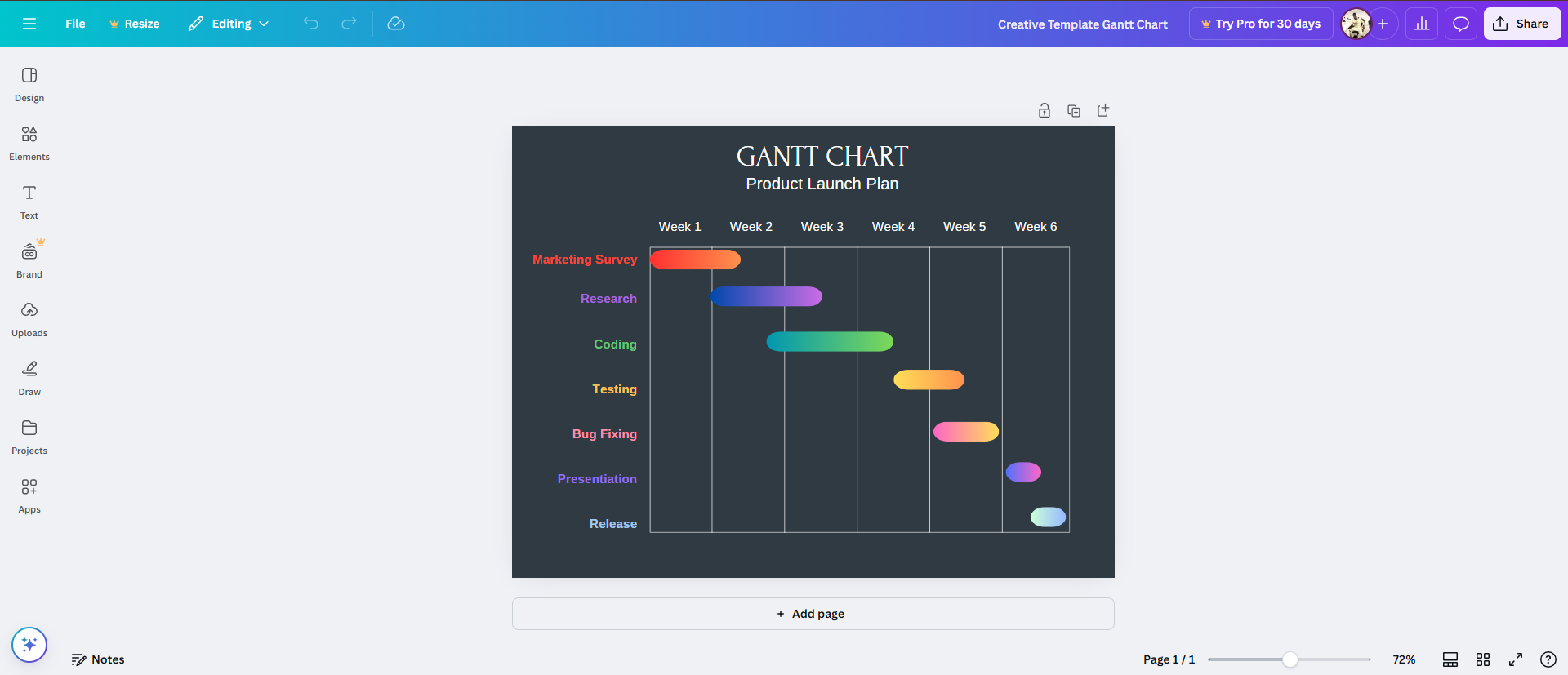 Gantt chart online free