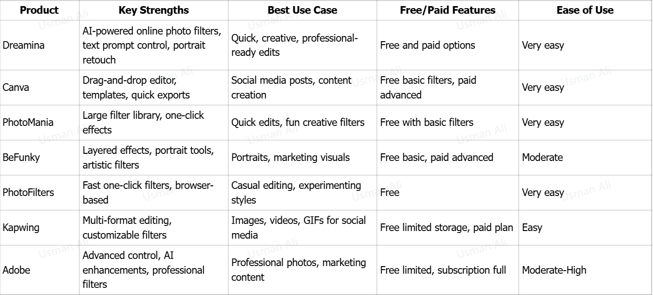 Top 7 tools to find online photo filters in 2026