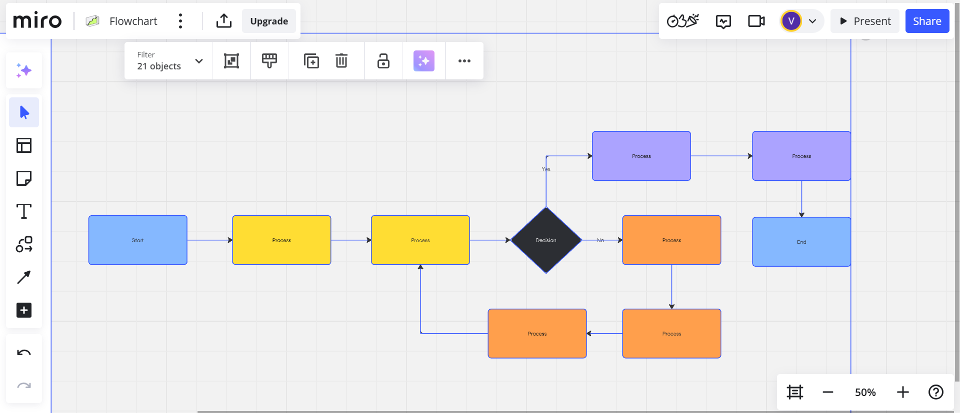 best flow chart maker