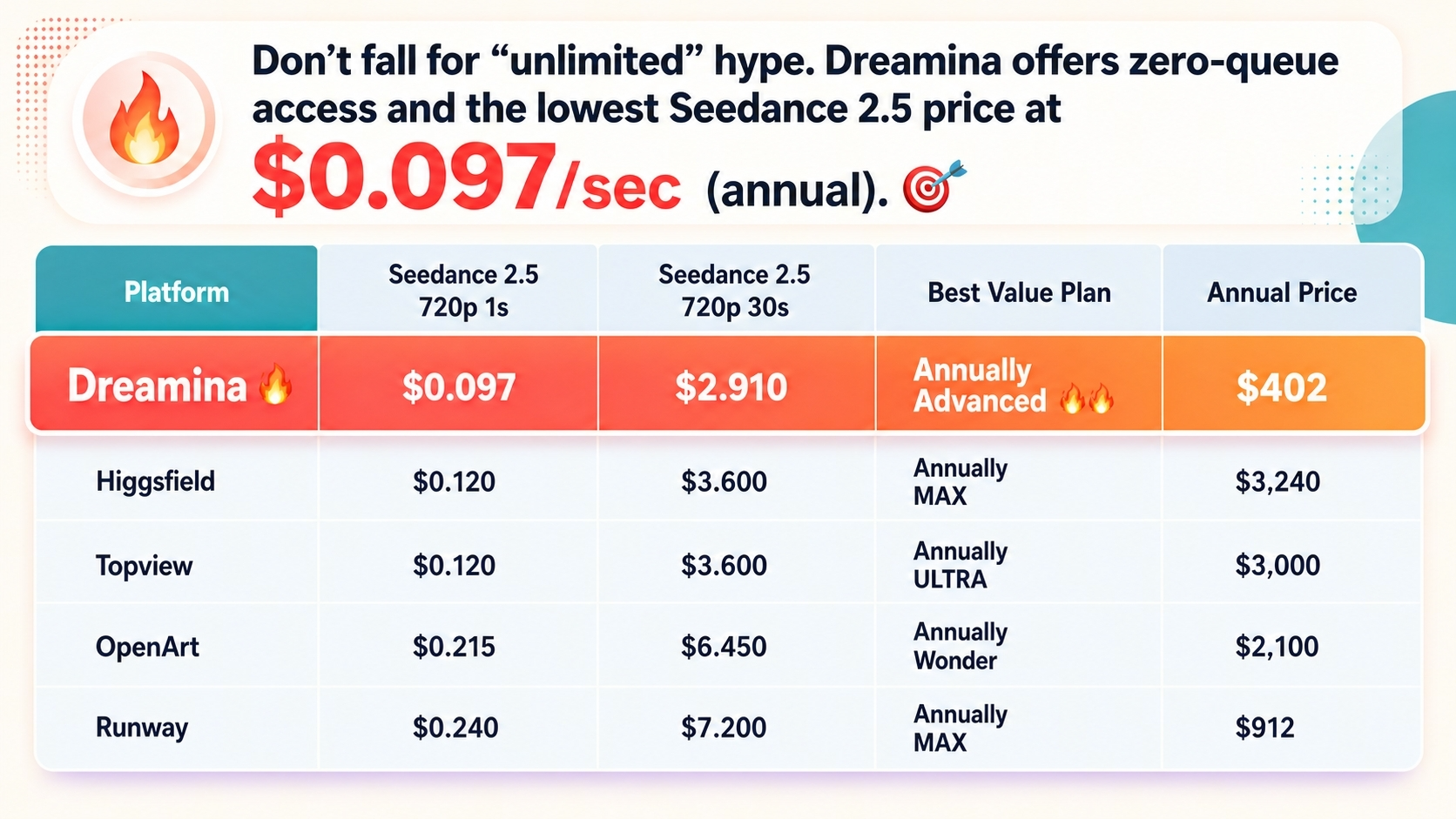 seedance 2.5 pricing 