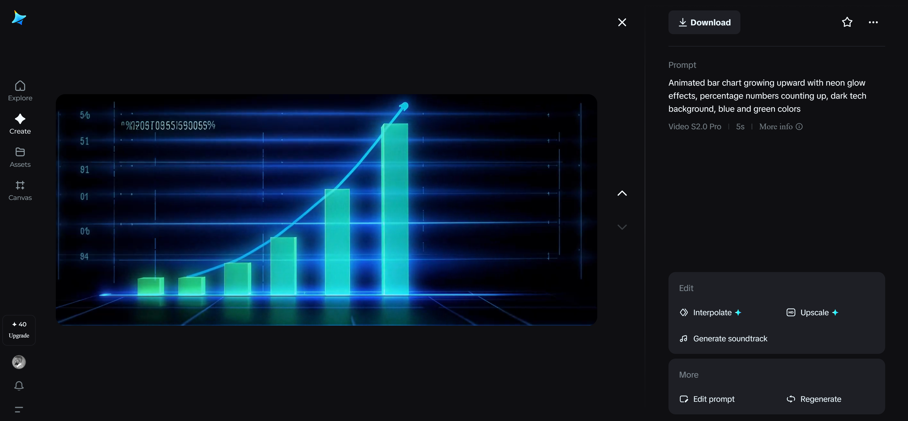 Datenvisualisierungsgrafiken