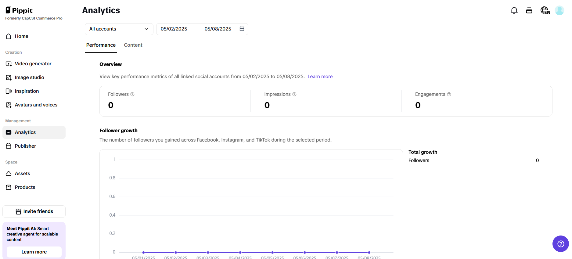 Analytics dashboard