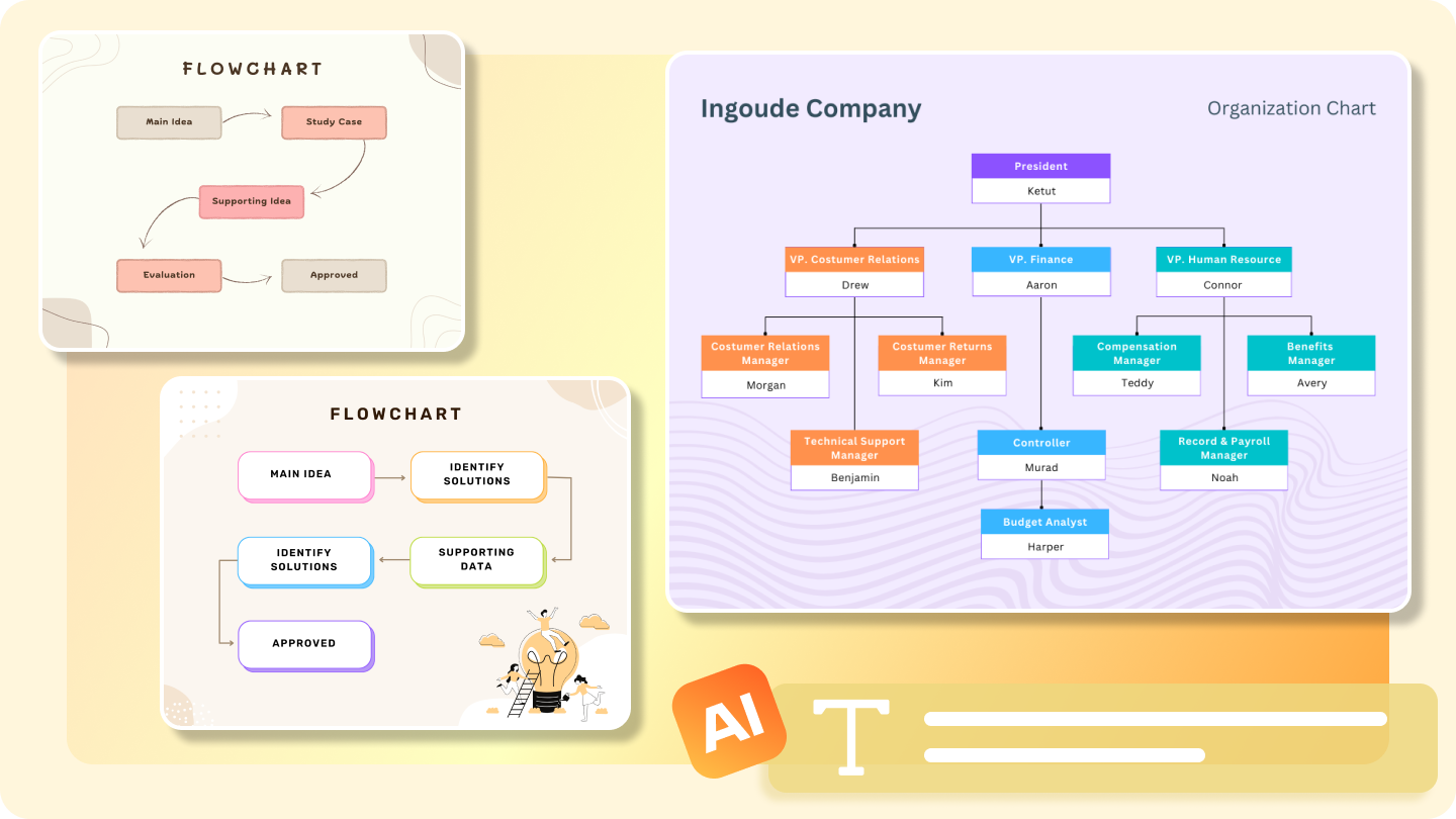 best flowchart tool