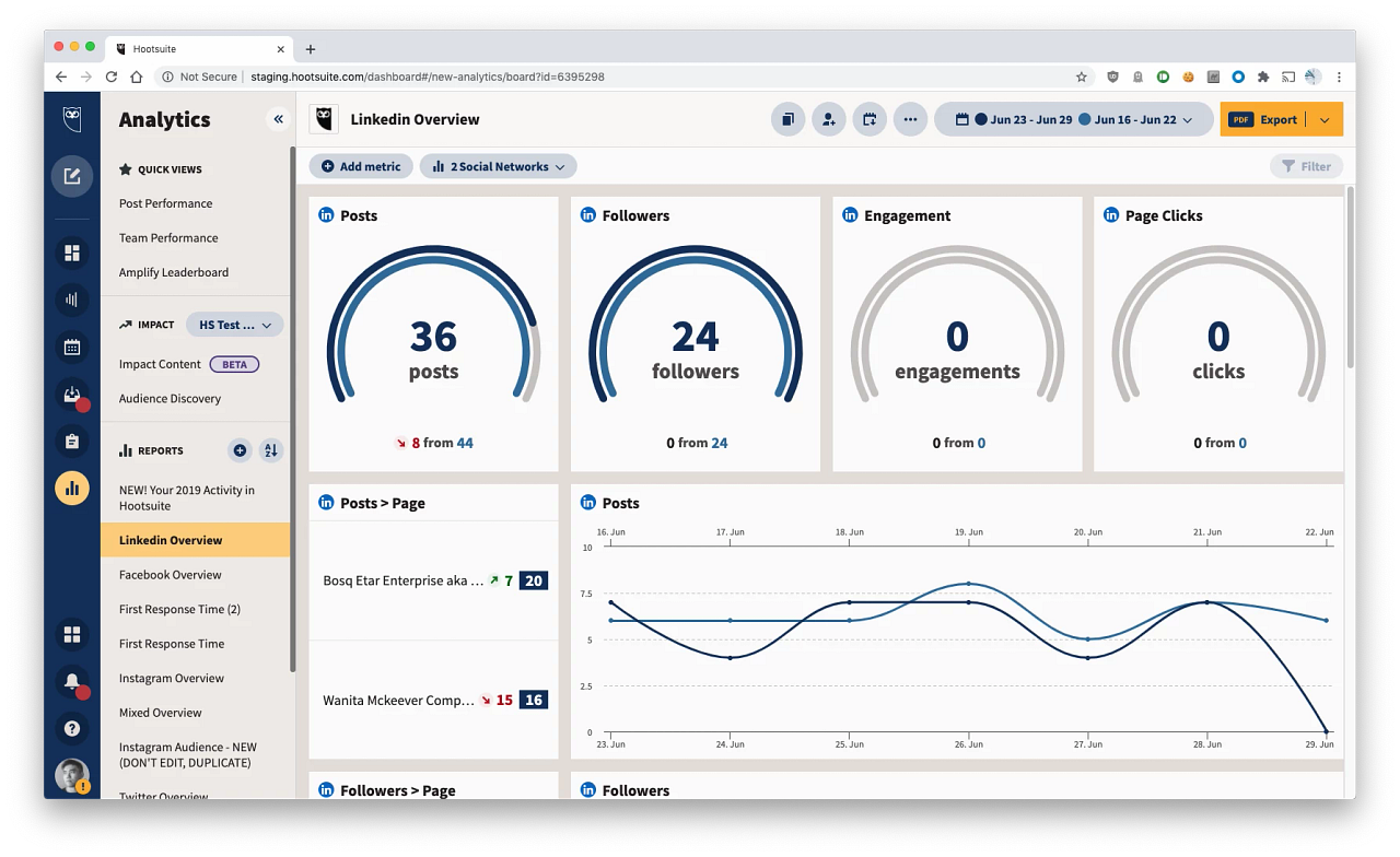Аналітика Hootsuite