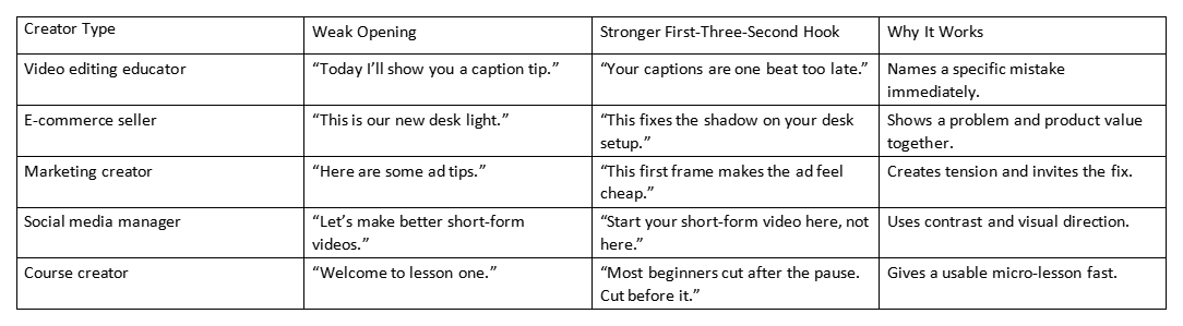 Short-Form Video Hooks: First 3-Second Patterns