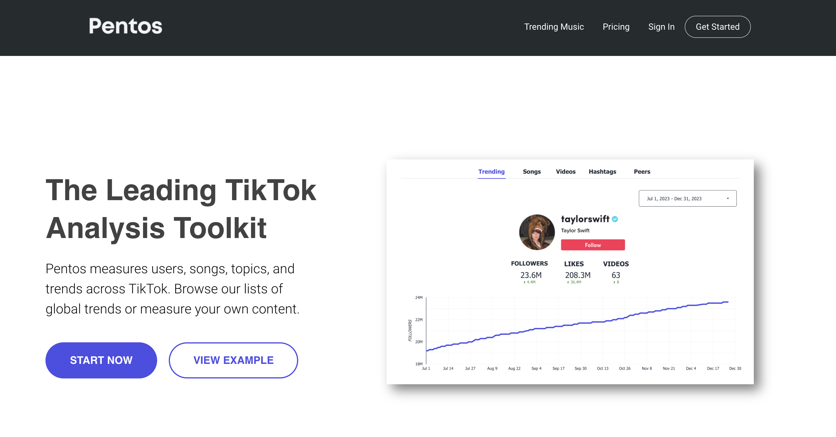 ネイティブTikTok分析のインターフェース-完璧な無料のTikTok分析ツール