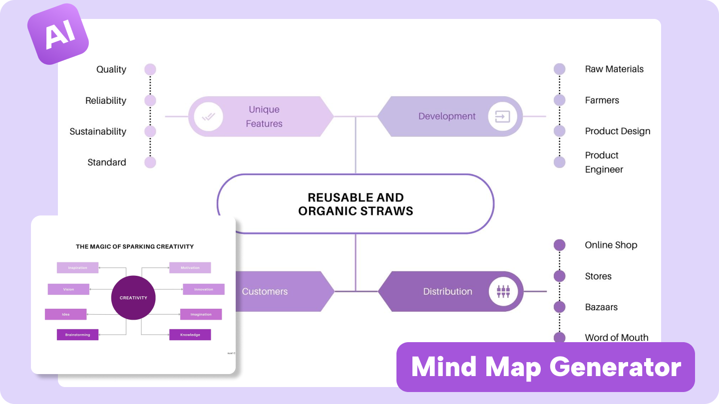 Ersteller der Mind Map