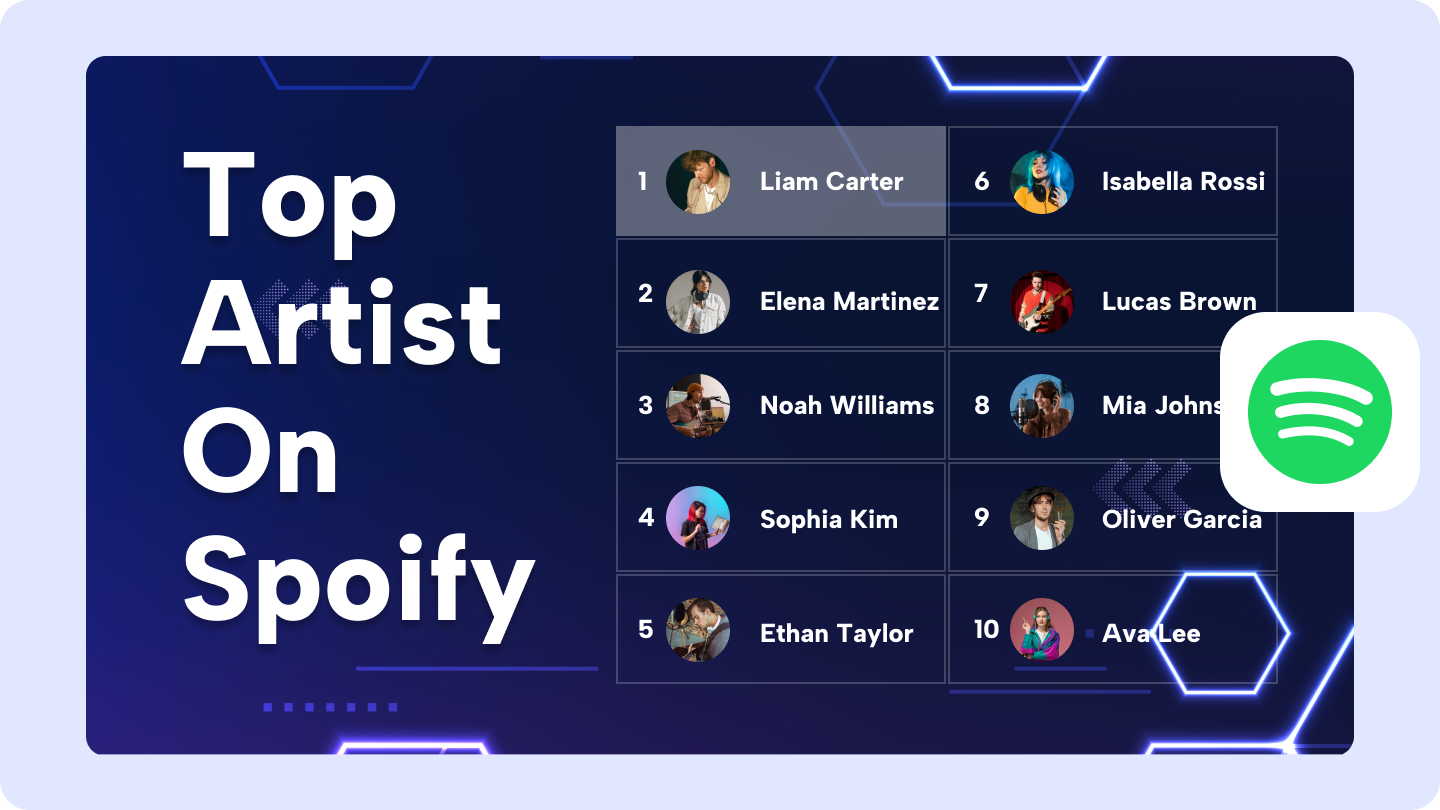 1 in the world on spotify