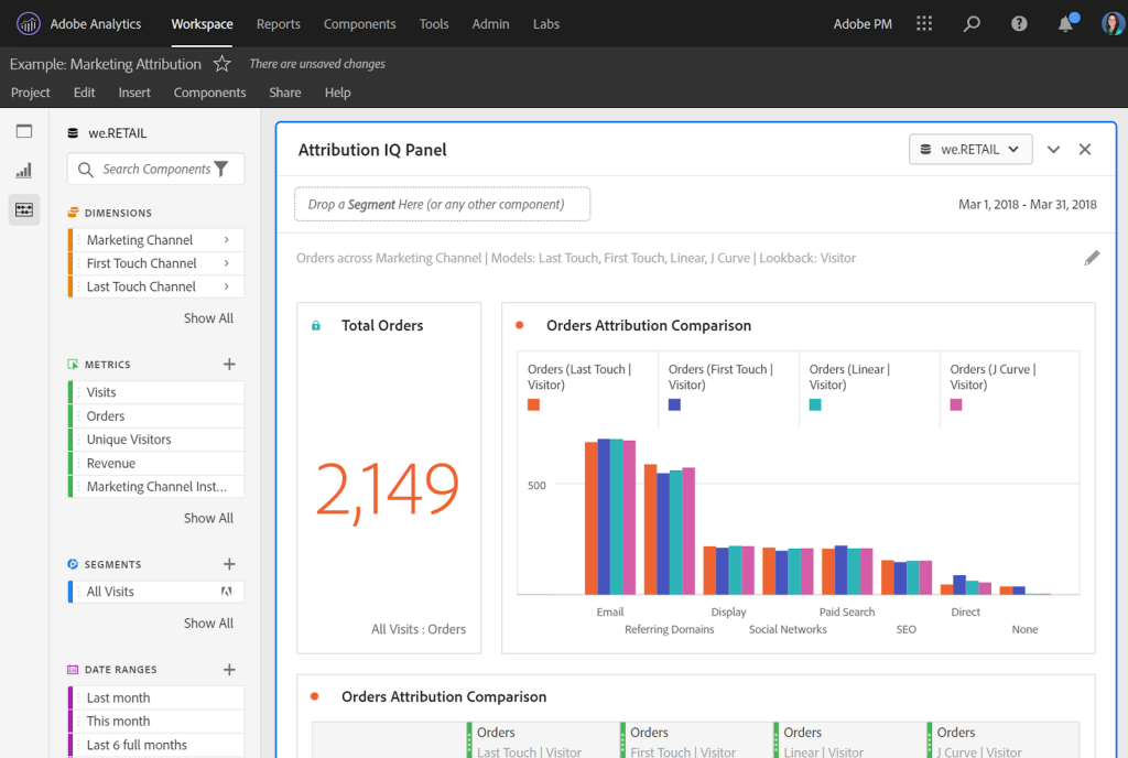 Adobe analytics dashboard