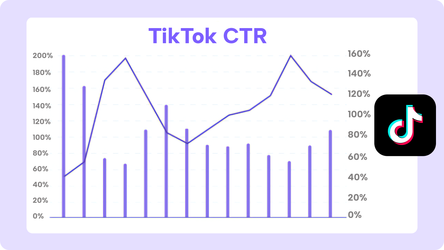 ติ๊กต๊อก ctr
