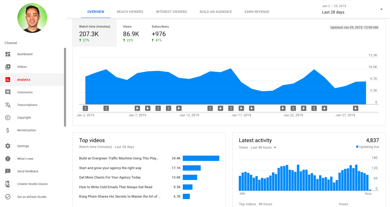 Vérificateur de statistiques Google Analytics