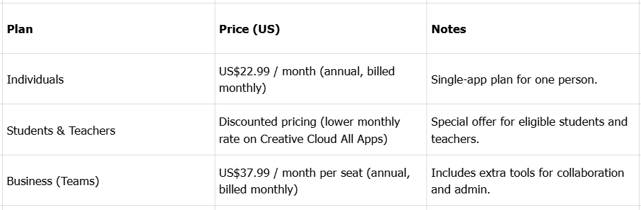 Kosten für Adobe Premiere Pro