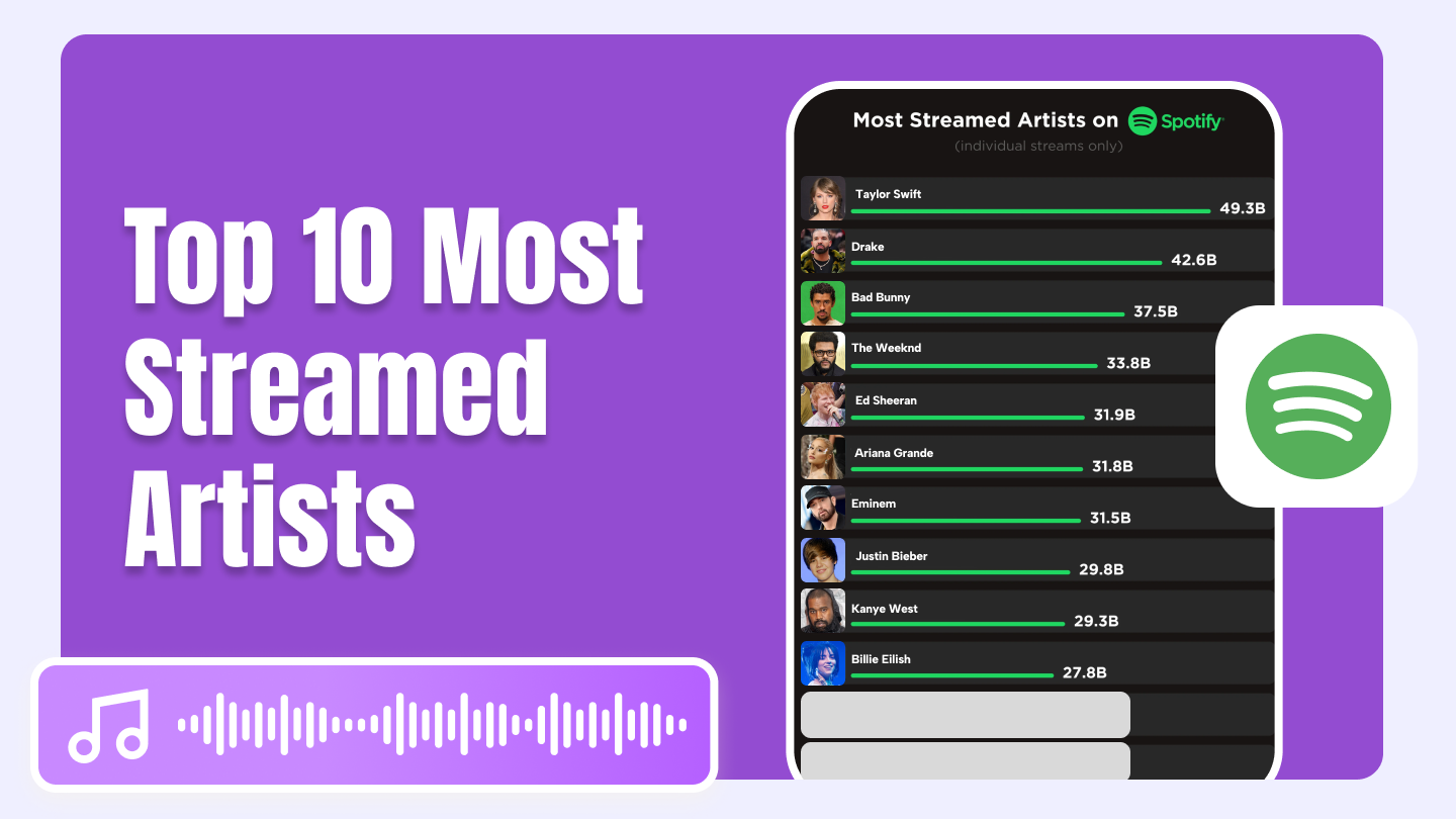 найпопулярніший виконавець усіх часів на spotify