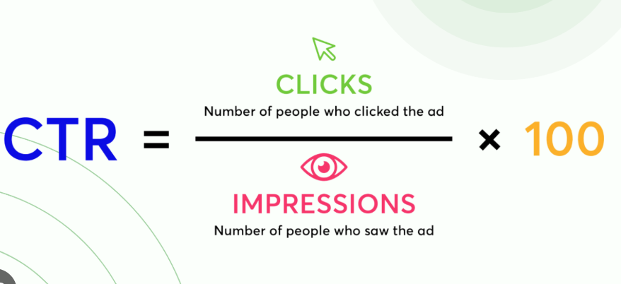 Qu'est-ce que le CTR sur TikTok