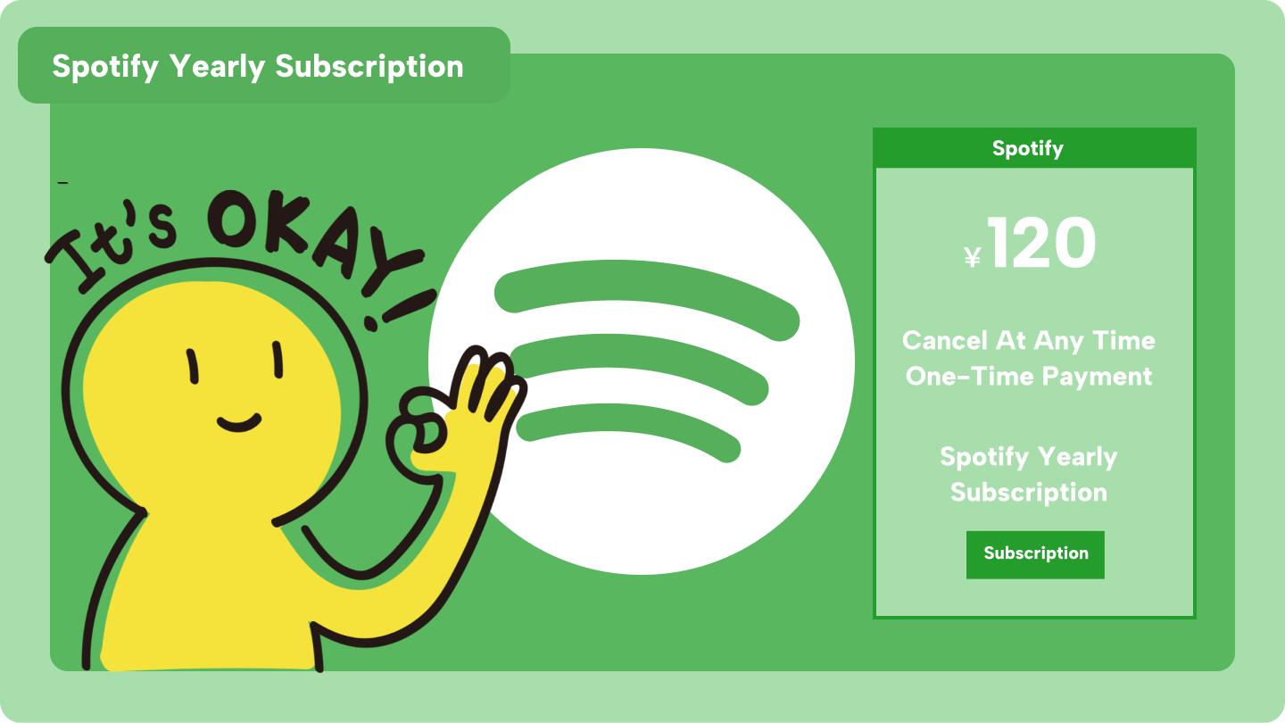 spotify річна передплата