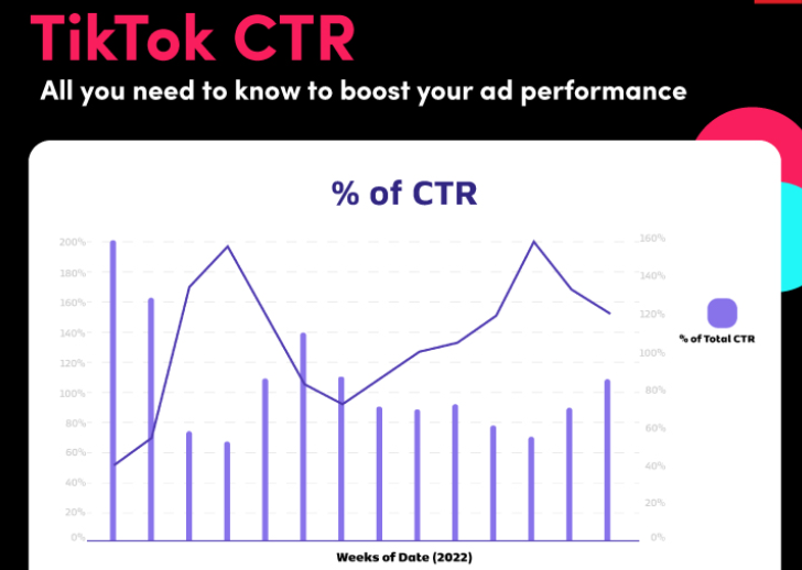Ajout d'un crochet pour augmenter le CTR - une analyse TikTok importante