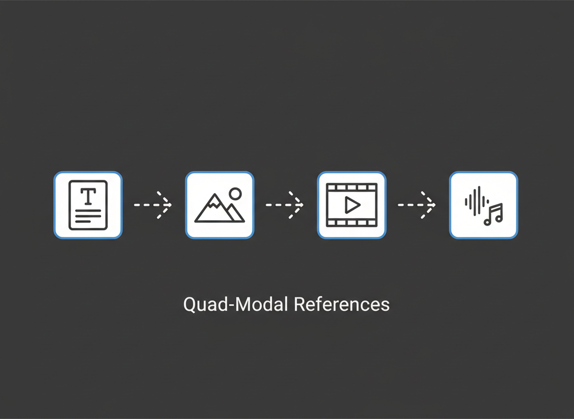 Gráfico: canalización de iconos de texto, imagen, video y audio.
