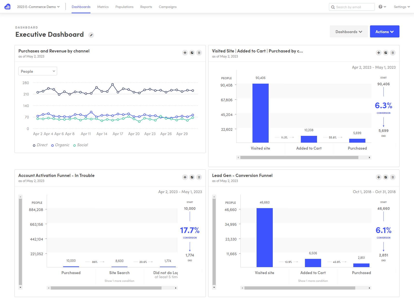 Kissmetrics analytics dashboard