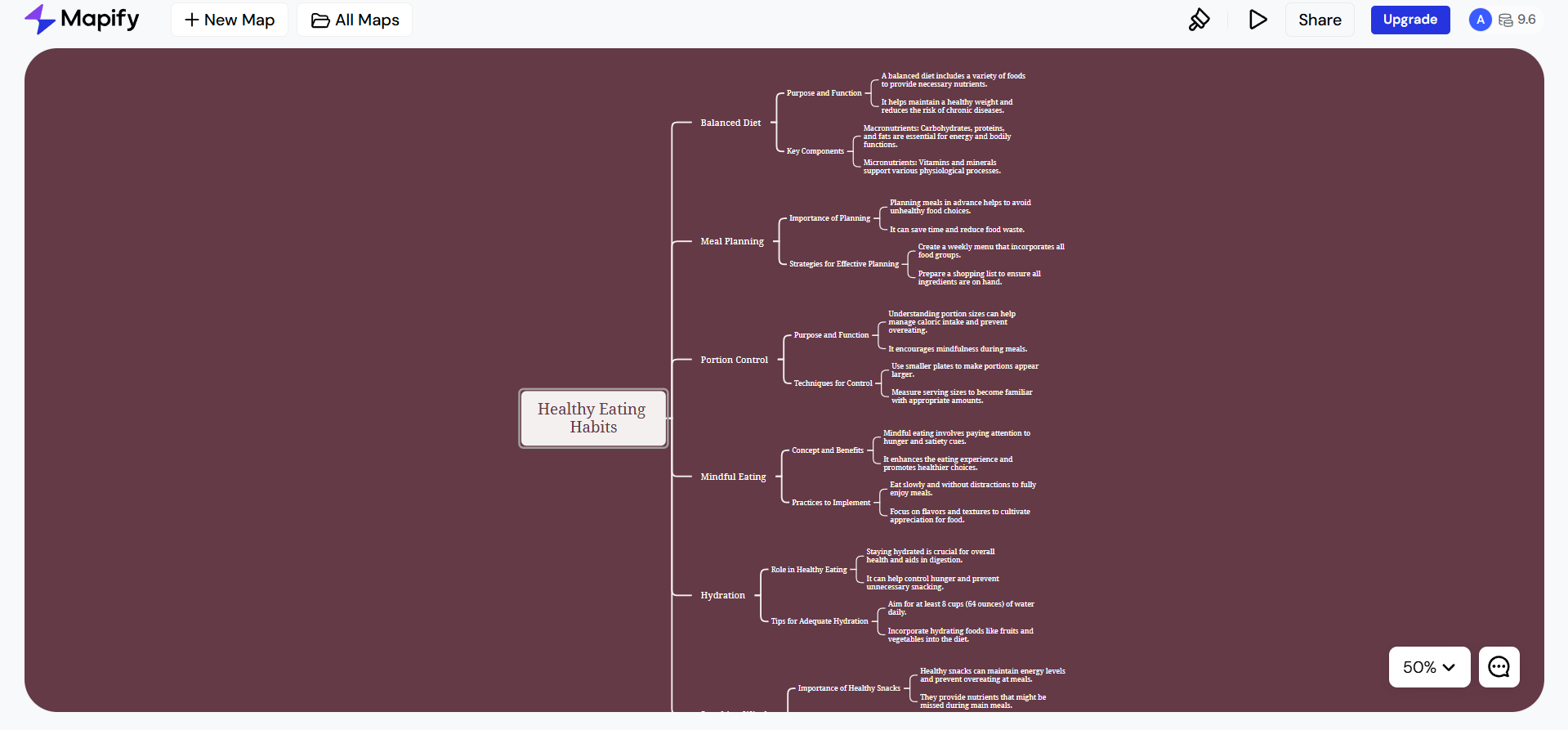 Mapify: Mind-Map-Generator