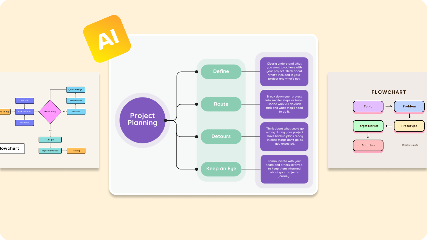online flowchart maker