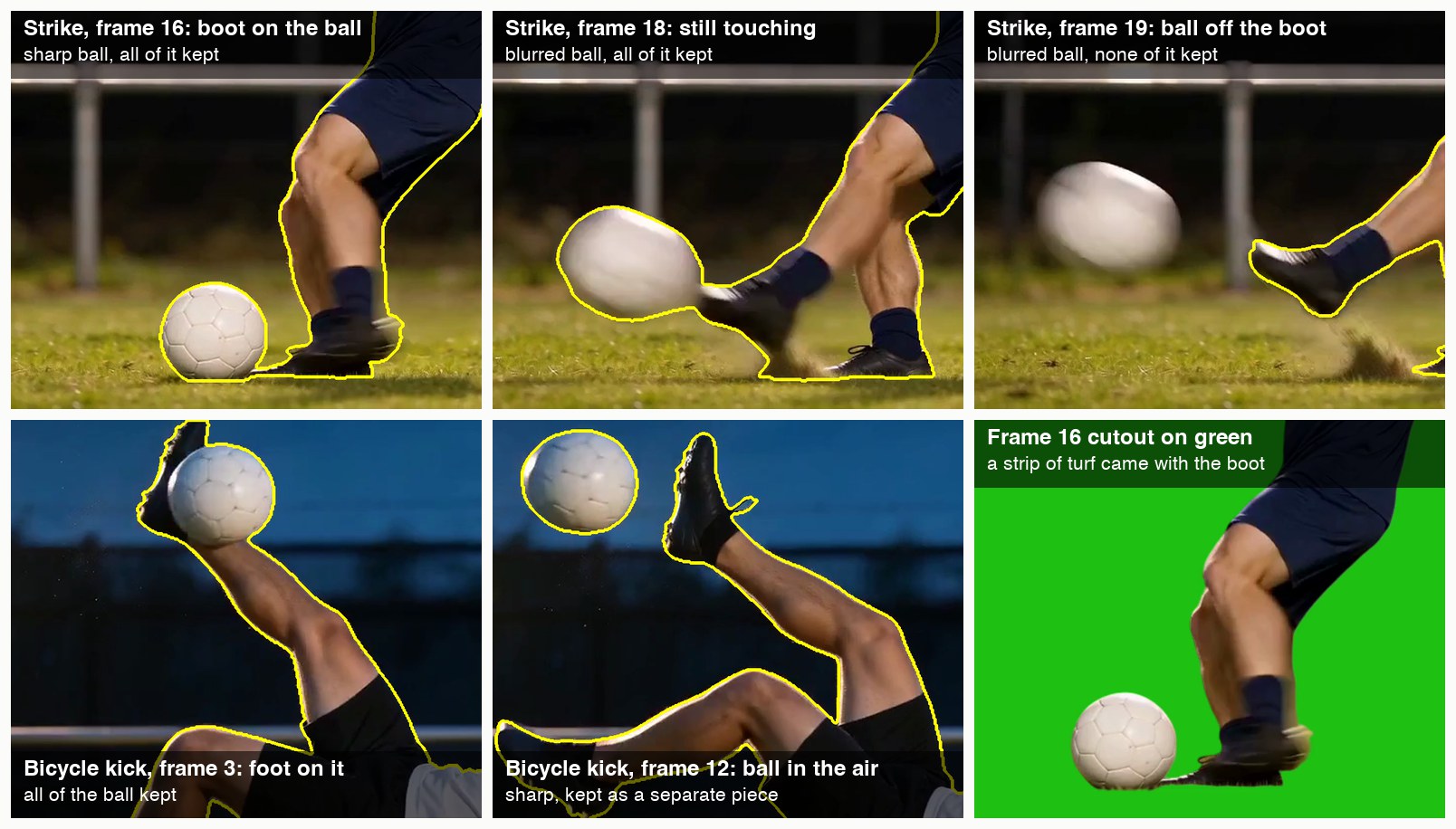 Depth-Style Football Edits