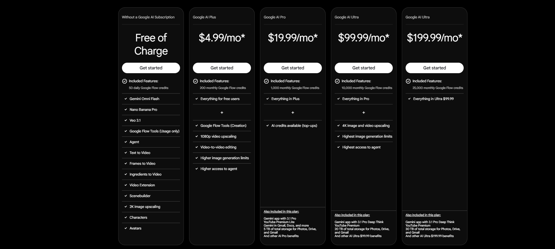 Google Flow AI's different pricing tiers