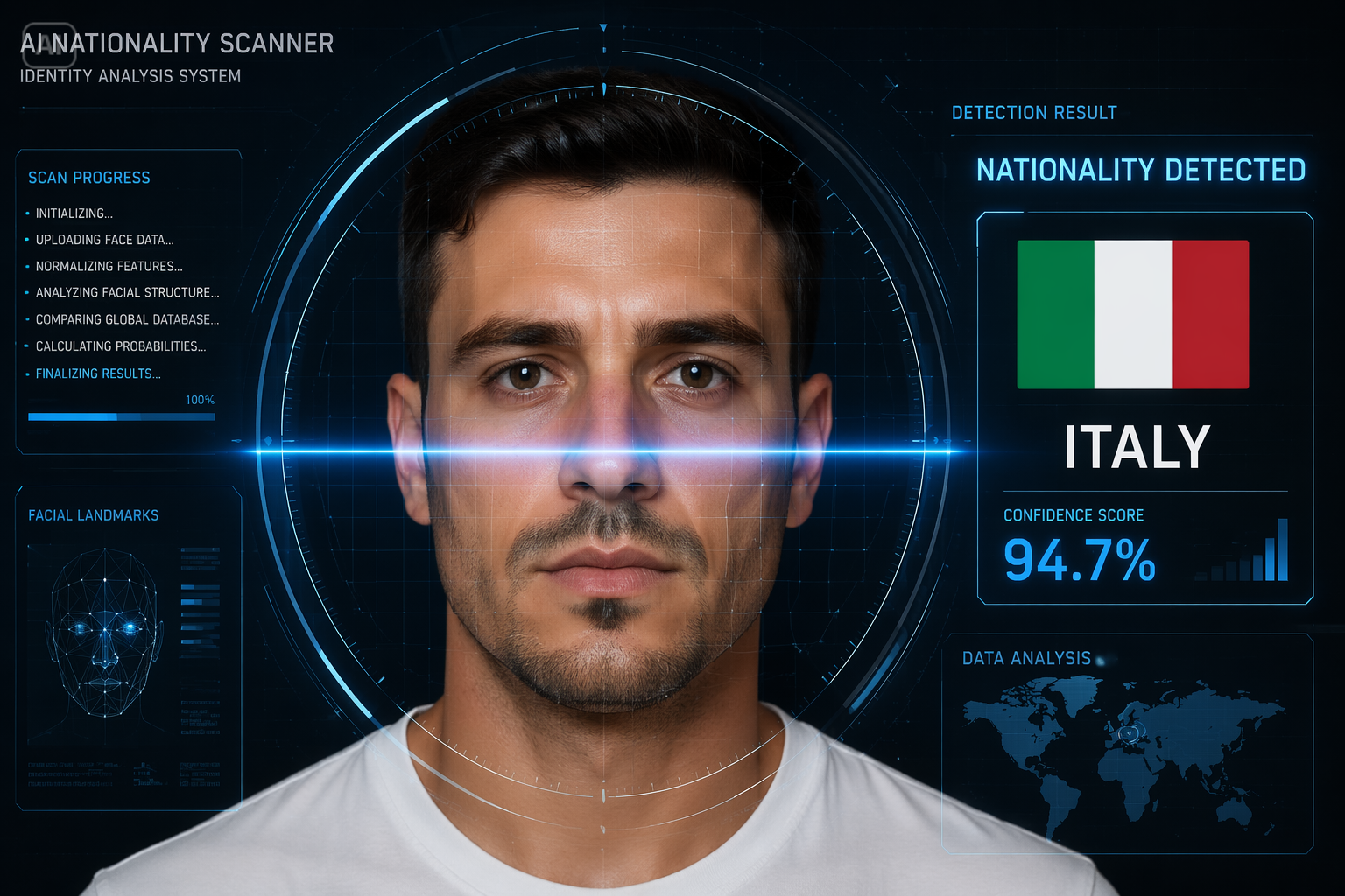 Vantaggi del filtro Paese faccia AI