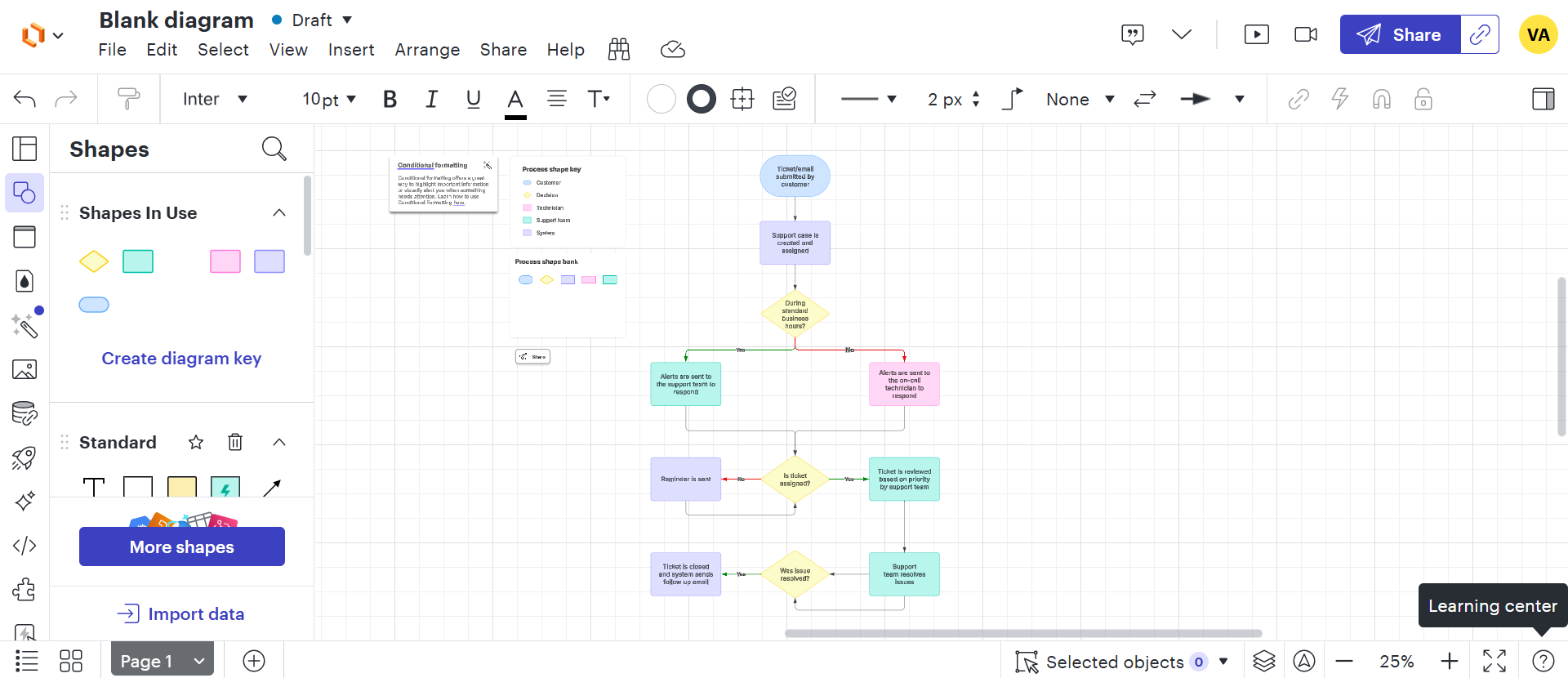 best flowchart maker