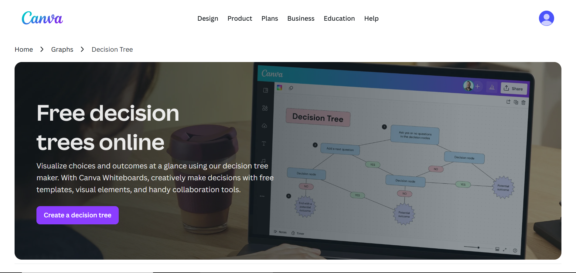 Canva-Startseite