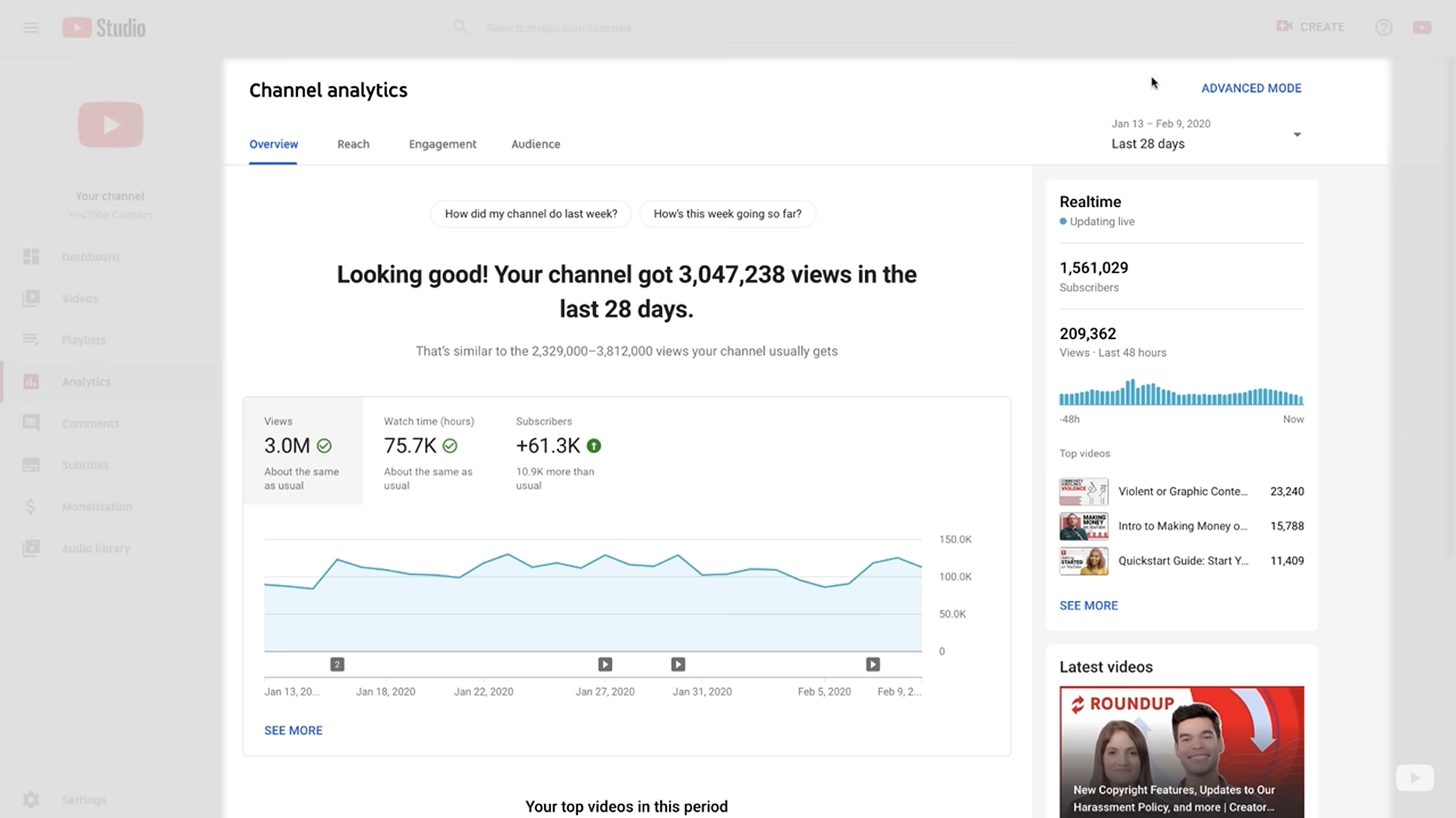 Page d'analyse YouTube