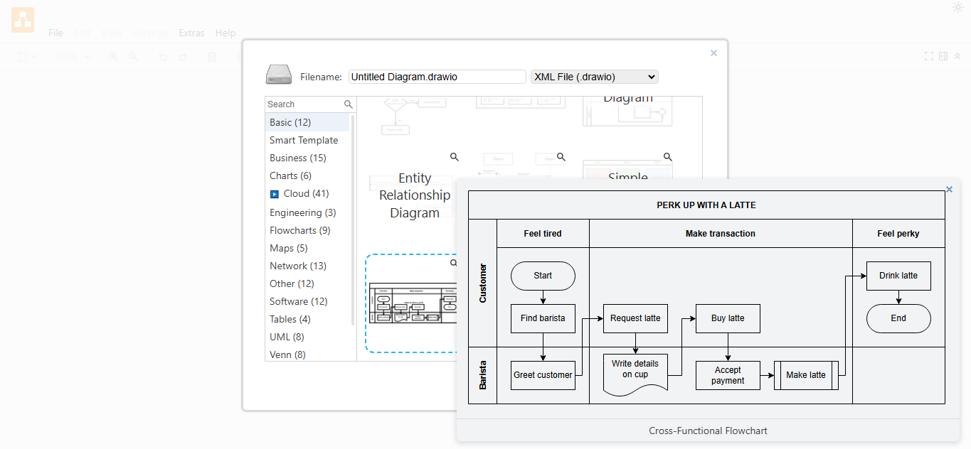 online free flowchart creator