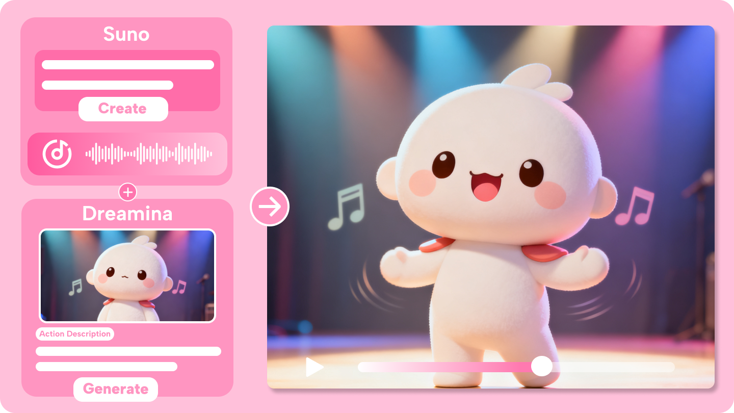 AI-musikvideogenerator: Skapa musikvideo från ljud på 5 minuter