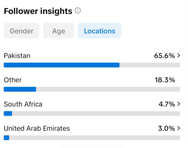 Répartition des données démographiques de l'audience dans l'analyse TikTok