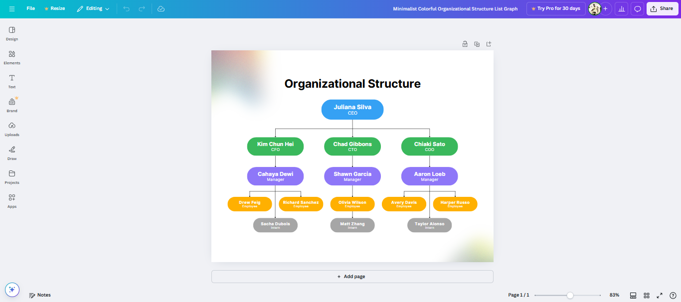 hierarchy chart generator