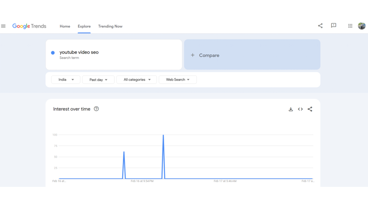 Interfaz de Google Trends